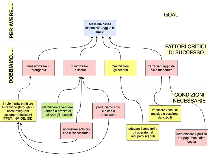 Continuous Improvement — part #2