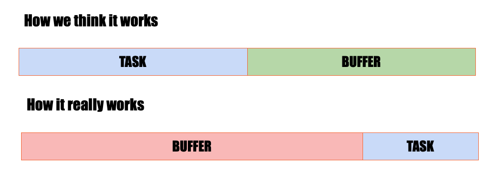 Critical Chain Project Management (CCPM): Complete Guide with Examples