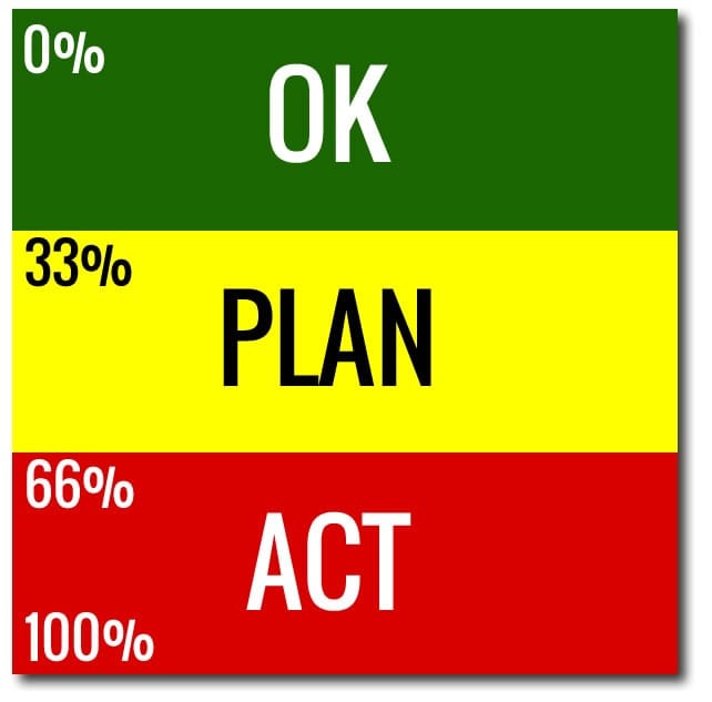 ok-plan-act.jpg