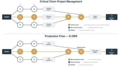 One Logic, Two Labels: a 5-minute cut of my Manchester talk